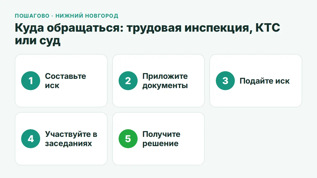 Схема из пяти шагов: что делать при незаконном увольнении в Нижнем Новгороде
