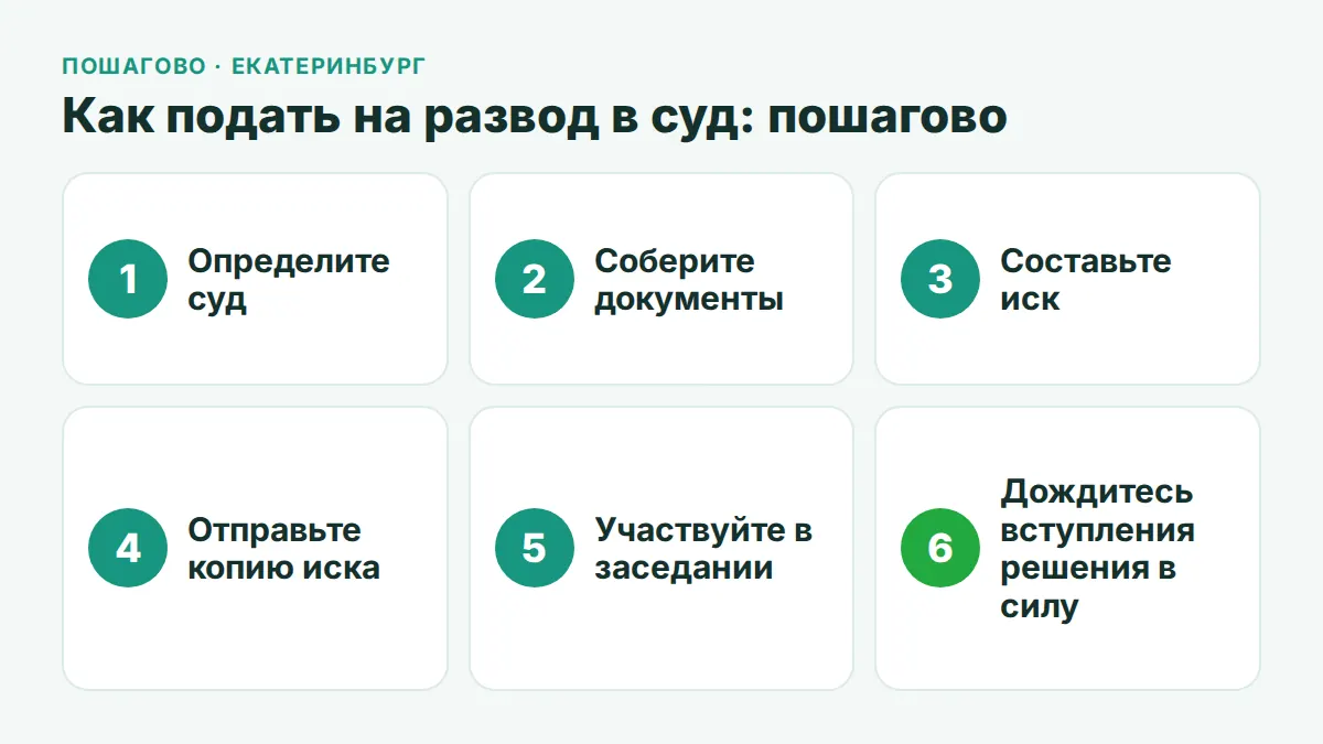 Схема из шести шагов: как подать на развод в суд в Екатеринбурге — от выбора суда до вступления решения в силу